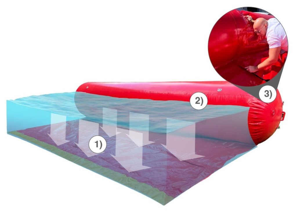 Inflatable Flood Tubes